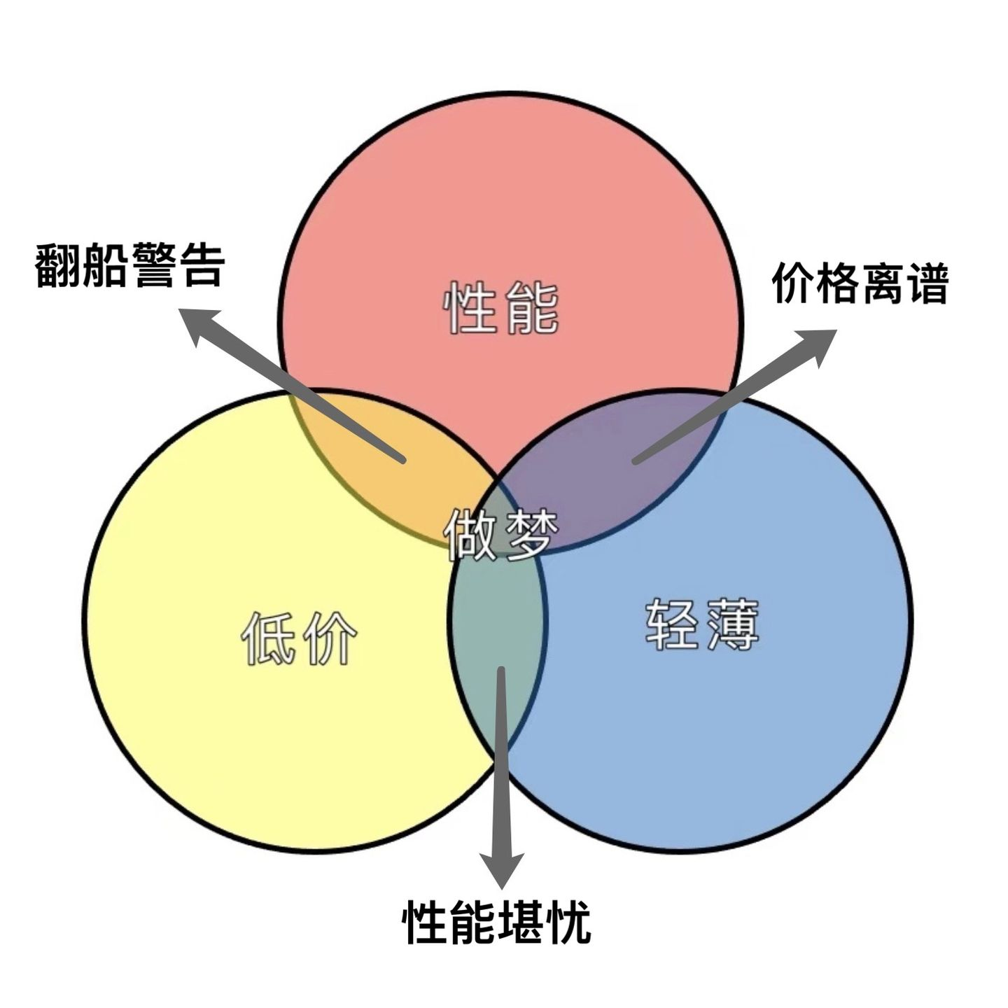 2021年笔记本电脑选购指南（小白入门科普/避坑省钱攻略）