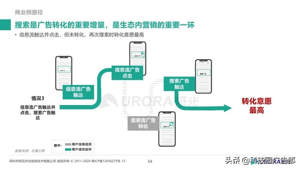 极光大数据&巨量引擎：内容生态搜索趋势研究报告