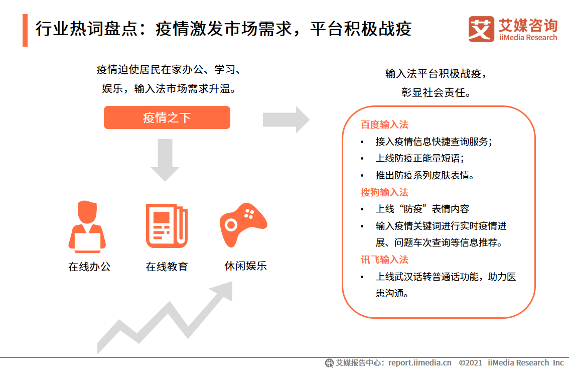 第三方手机输入法报告：用户规模超7.5亿，AI创新功能受认可