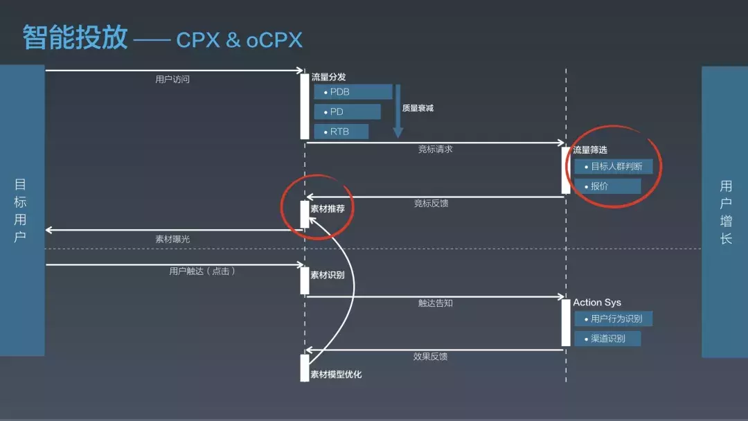 淘宝用户增长的5+1个策略（QCon 2019 大会分享）