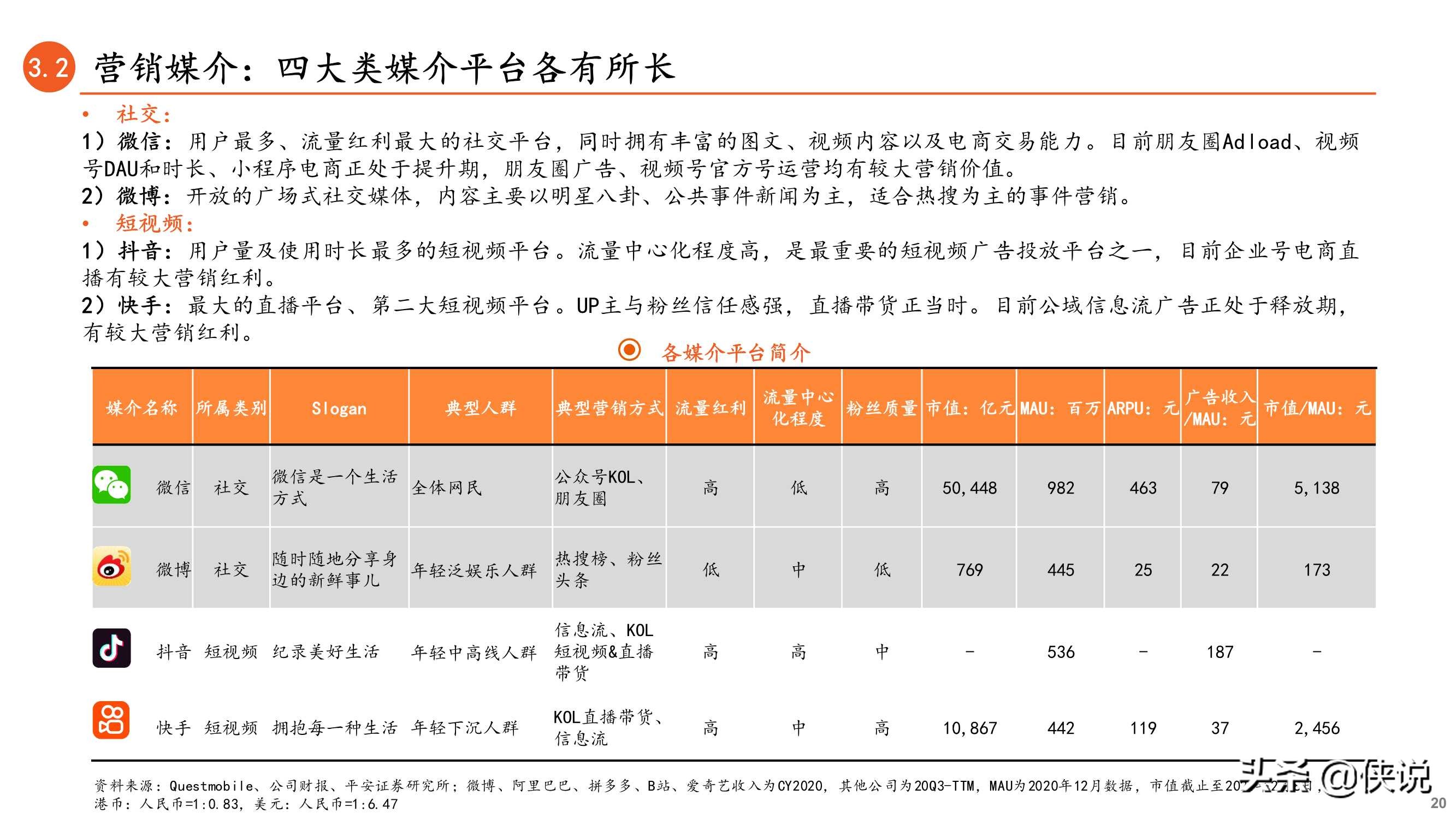 内容与渠道变迁：新型营销方式正当时（数字营销）