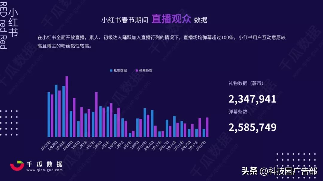 2021年小红书电商直播趋势报告