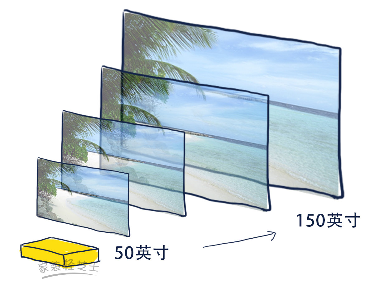 电视、投影尺寸该怎么选？合适比大更重要！（内附尺寸对照表）
