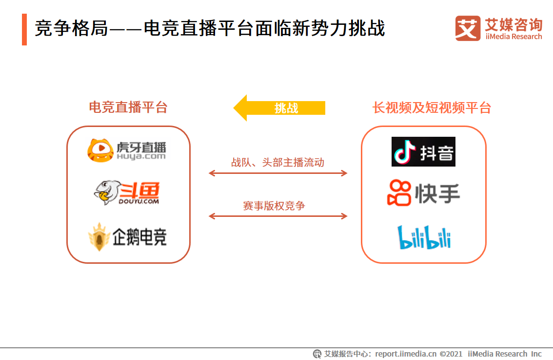 电竞直播报告：2022市场规模将破400亿，视频平台加码布局