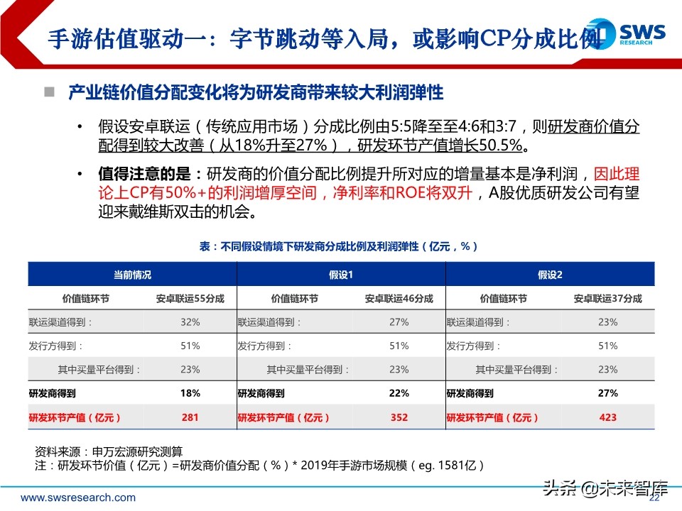 互联网传媒行业中期策略：流量分发新格局，5G应用新起点