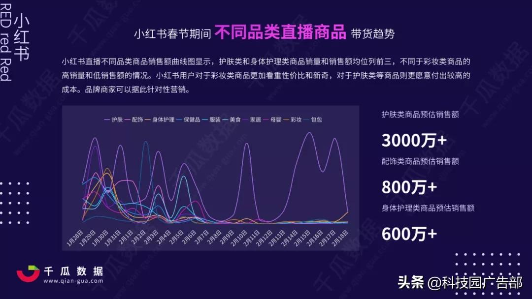 2021年小红书电商直播趋势报告