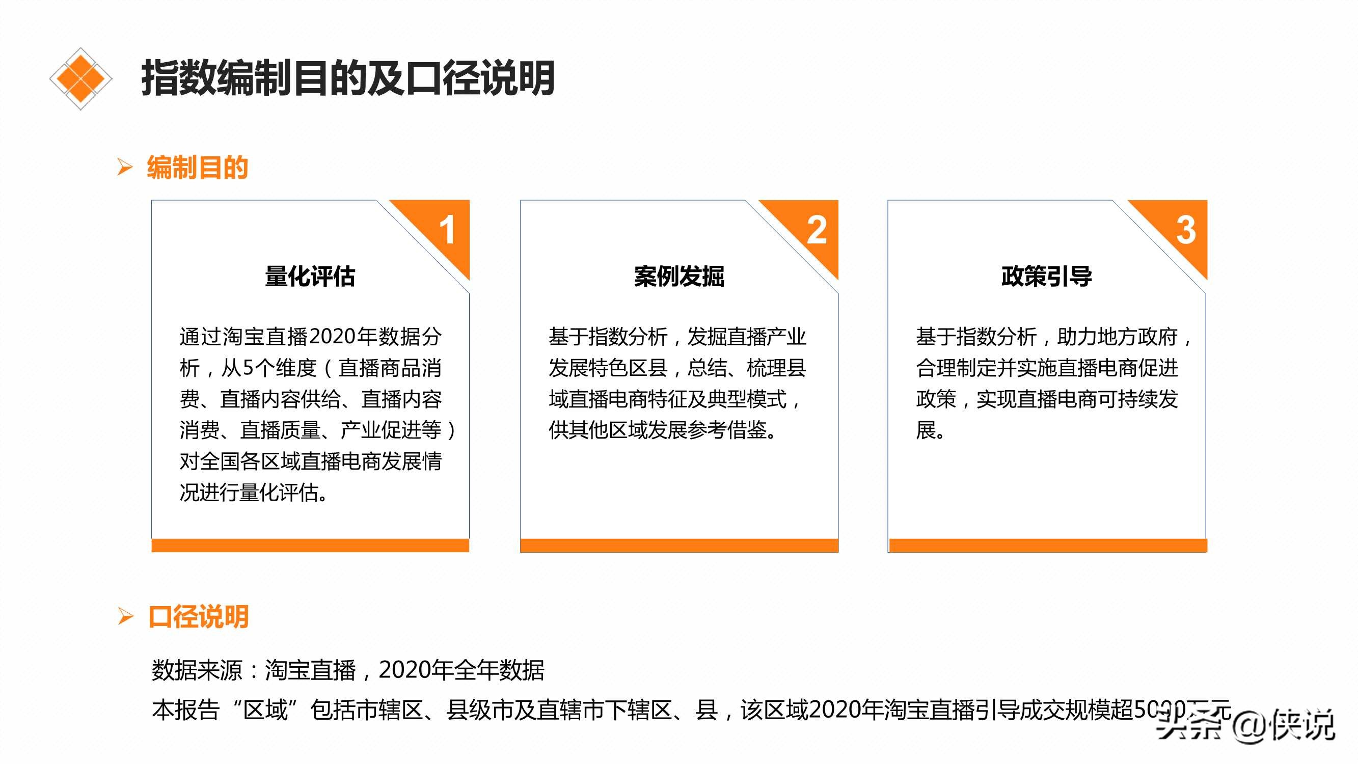 直播电商区域发展指数研究报告(2021)