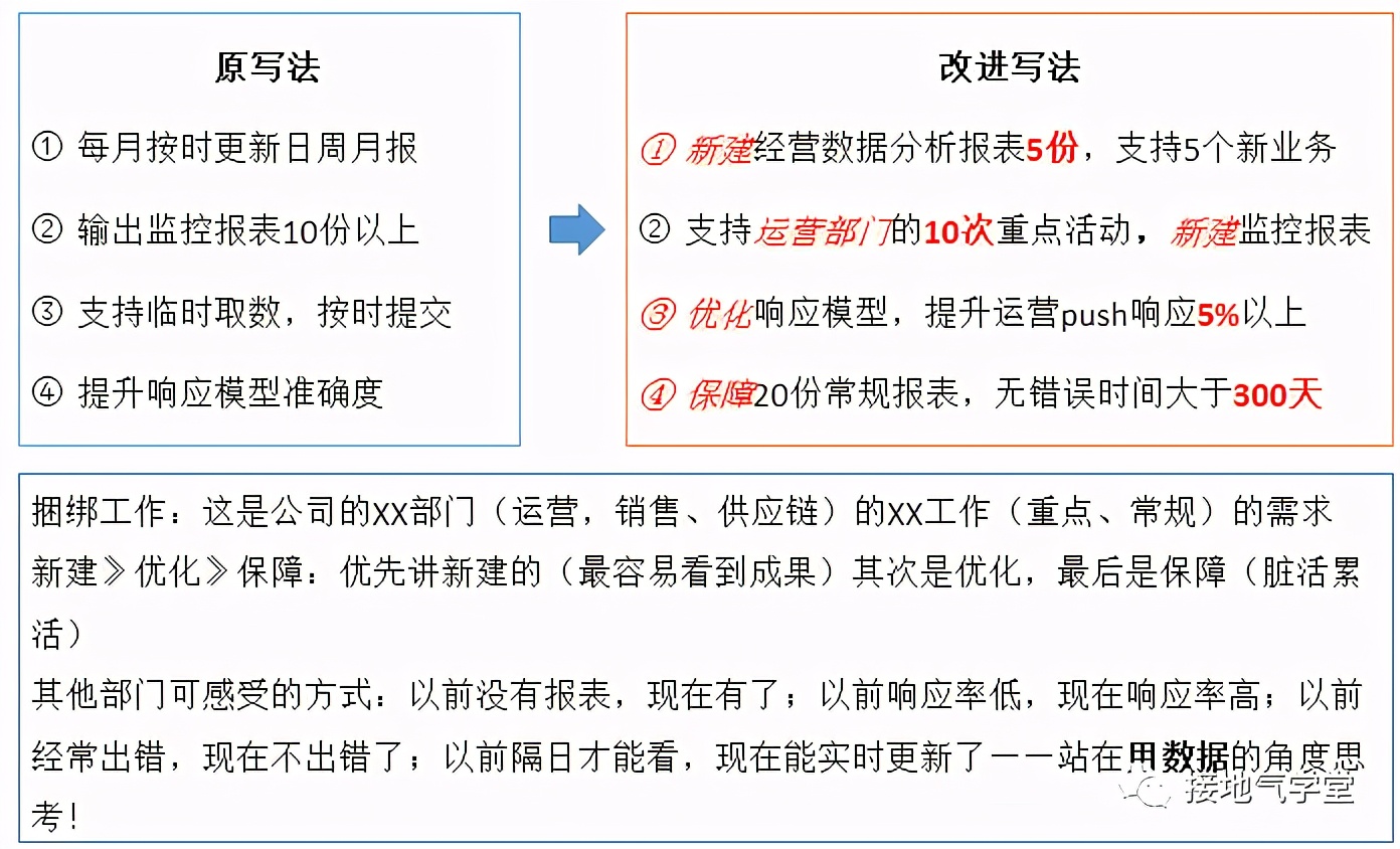 数据分析的年度工作计划，这样制定才合理