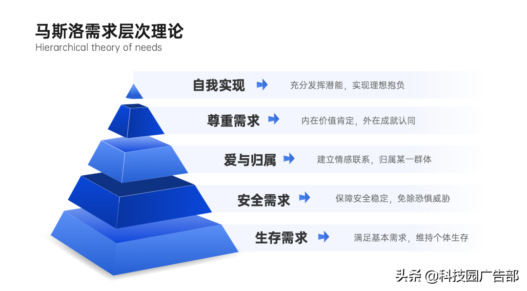 2021年策划人必备的42个营销模型