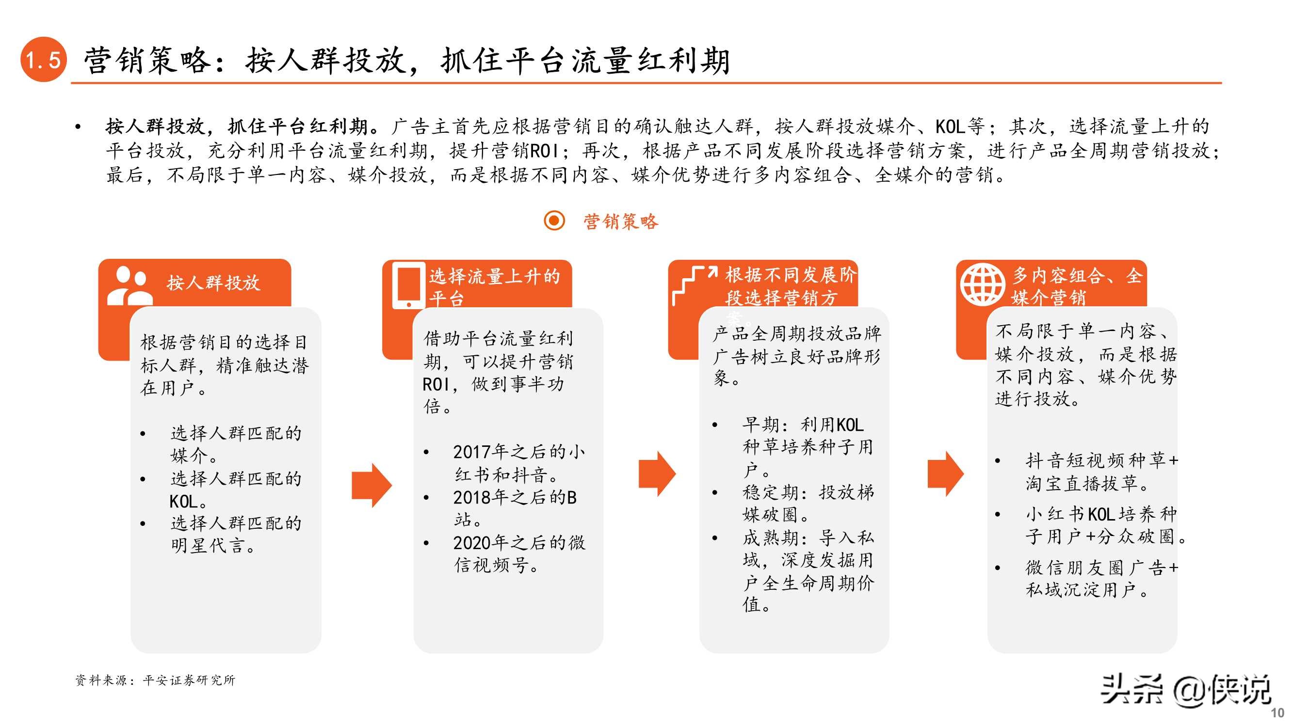 内容与渠道变迁：新型营销方式正当时（数字营销）