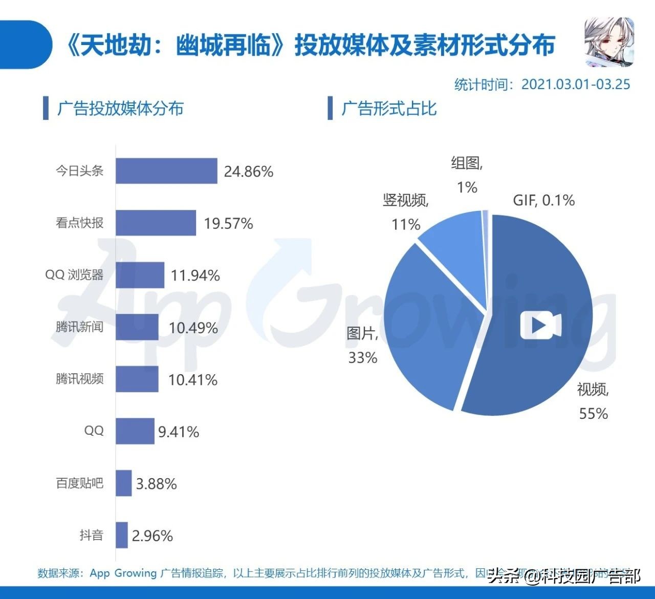 2021年3月手游买量分析