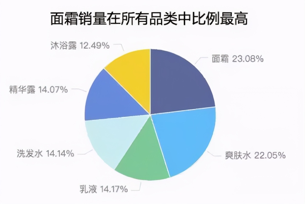 数据分析大神，月薪五万的数据分析报告应该这么写