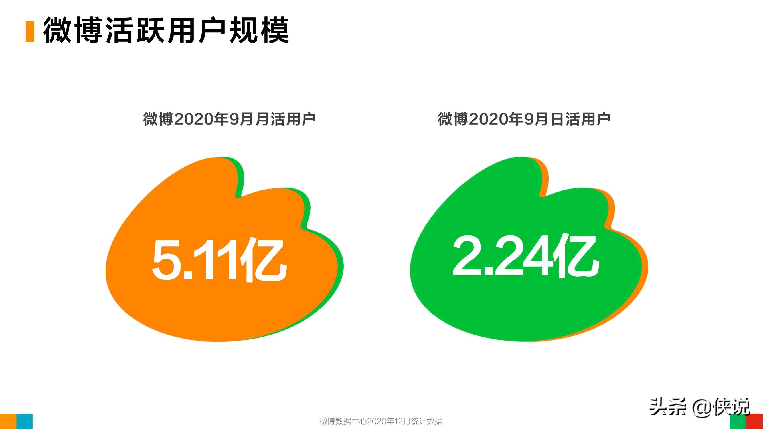 微博2020用户发展报告：女玩家大量进入游戏世界