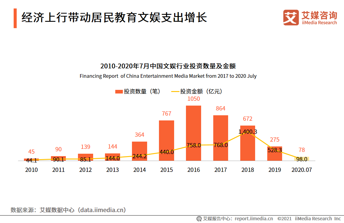 移动阅读行业报告：市场规模达372.1亿，免费阅读市场受关注