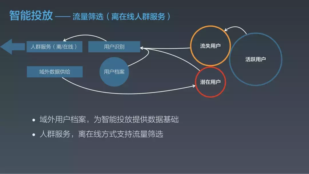 淘宝用户增长的5+1个策略（QCon 2019 大会分享）