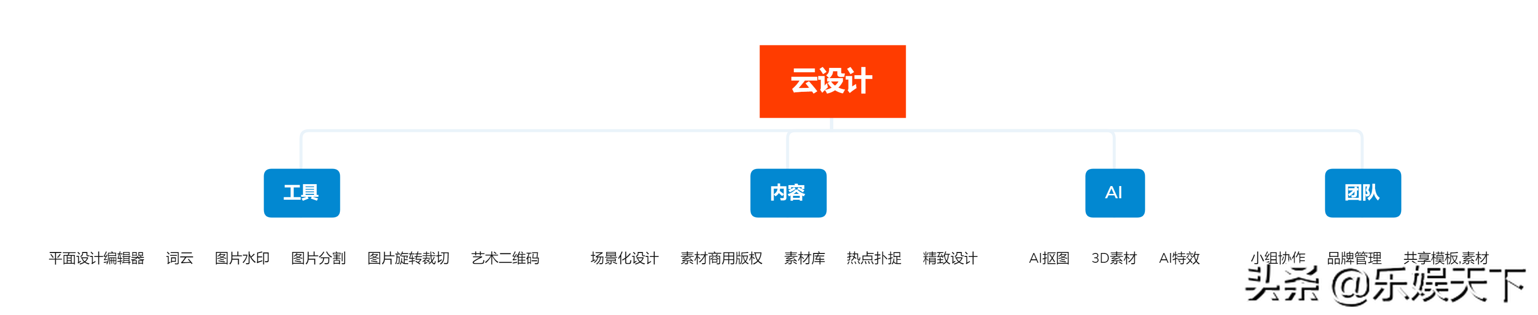 一款可以随意编辑作图的工具