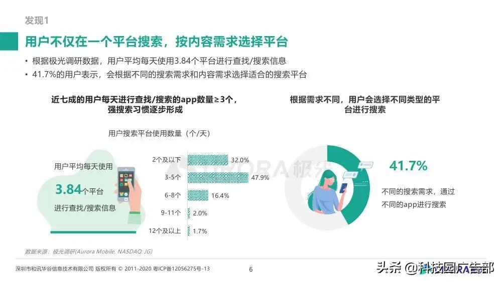 极光大数据&巨量引擎：内容生态搜索趋势研究报告