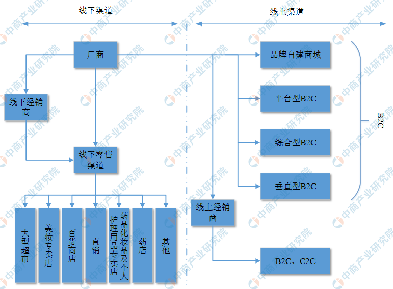 简评美妆行业发展前景 2021年美妆行业的市场分析