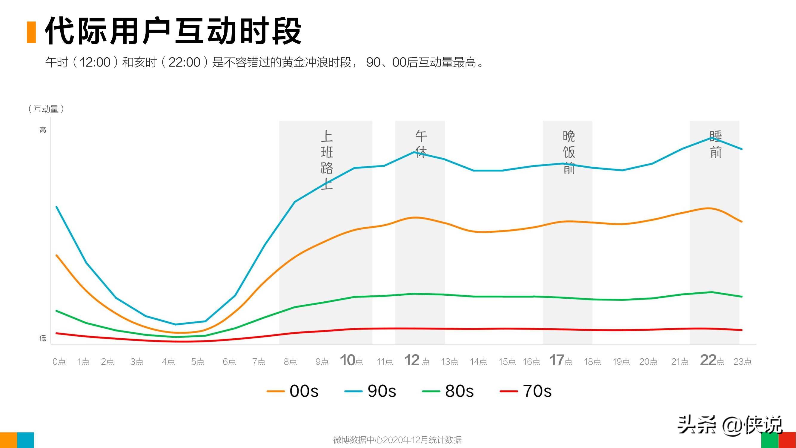 微博2020用户发展报告：女玩家大量进入游戏世界