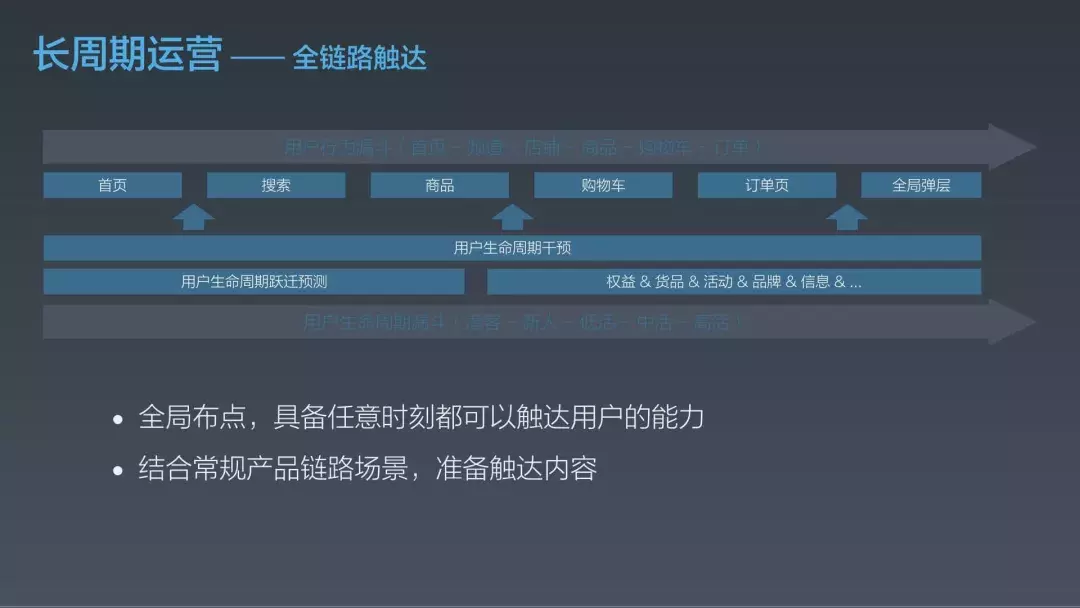 淘宝用户增长的5+1个策略（QCon 2019 大会分享）