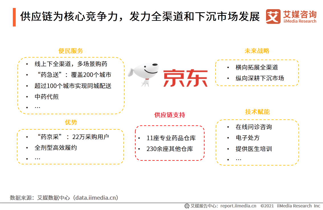 互联网医疗白皮书：疫情助推行业发展，移动医疗规模超500亿元