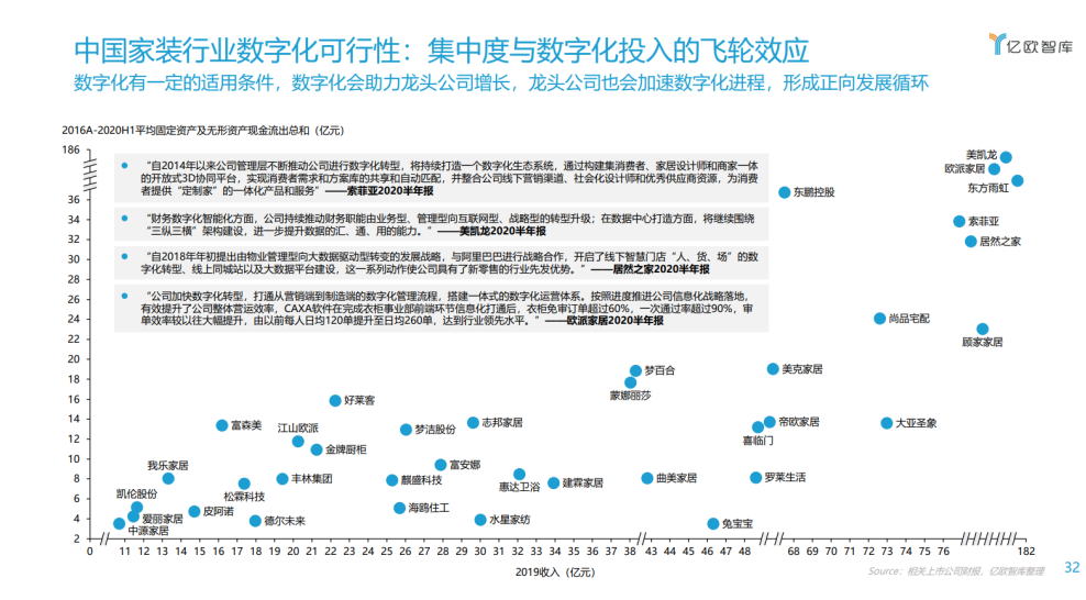 数据中台“助燃”万亿家装产业