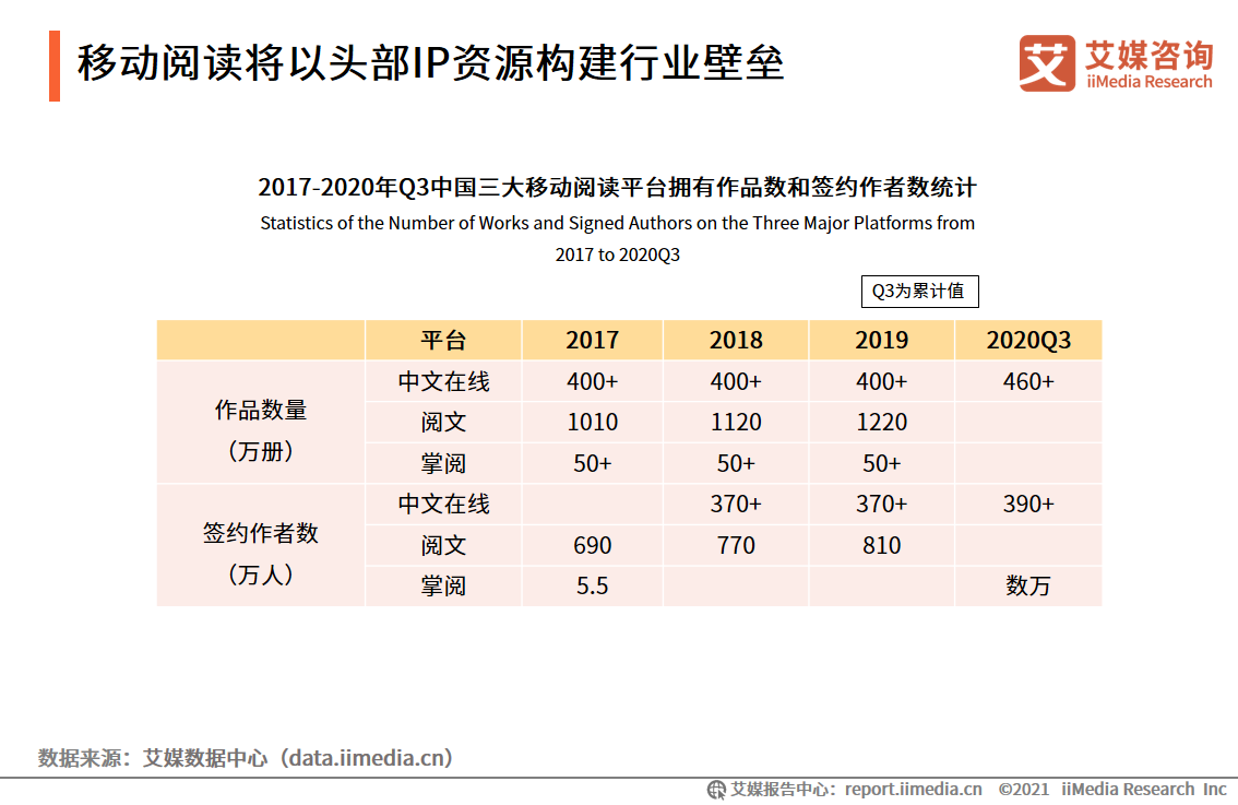 移动阅读行业报告：市场规模达372.1亿，免费阅读市场受关注