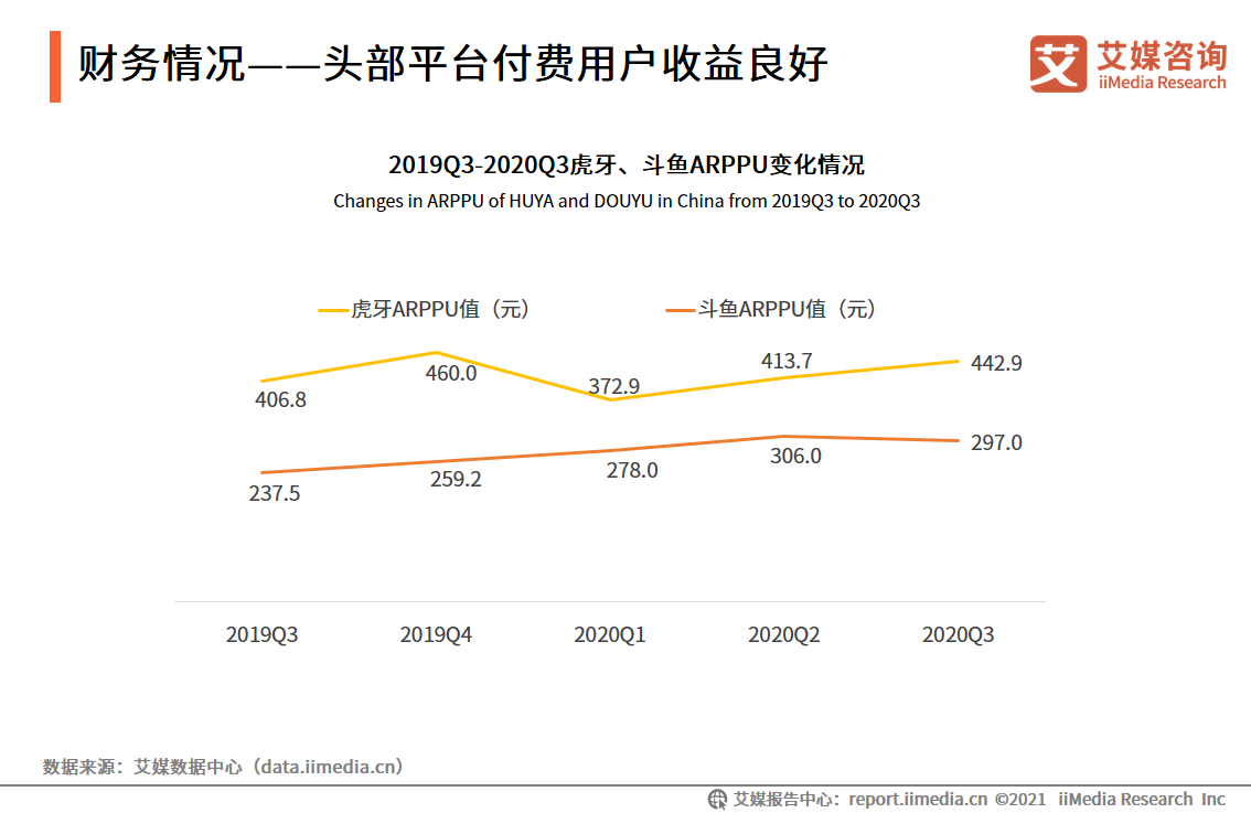 电竞直播报告：2022市场规模将破400亿，视频平台加码布局