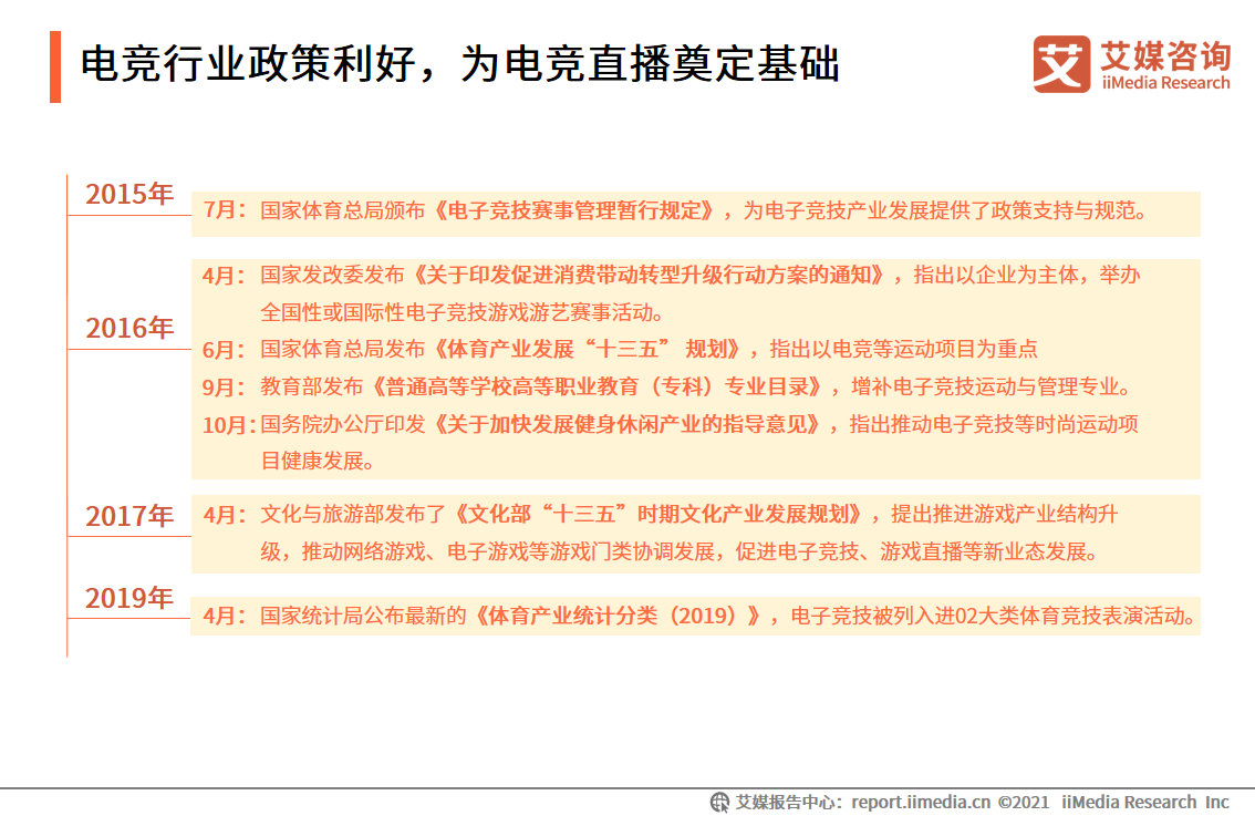 电竞直播报告：2022市场规模将破400亿，视频平台加码布局