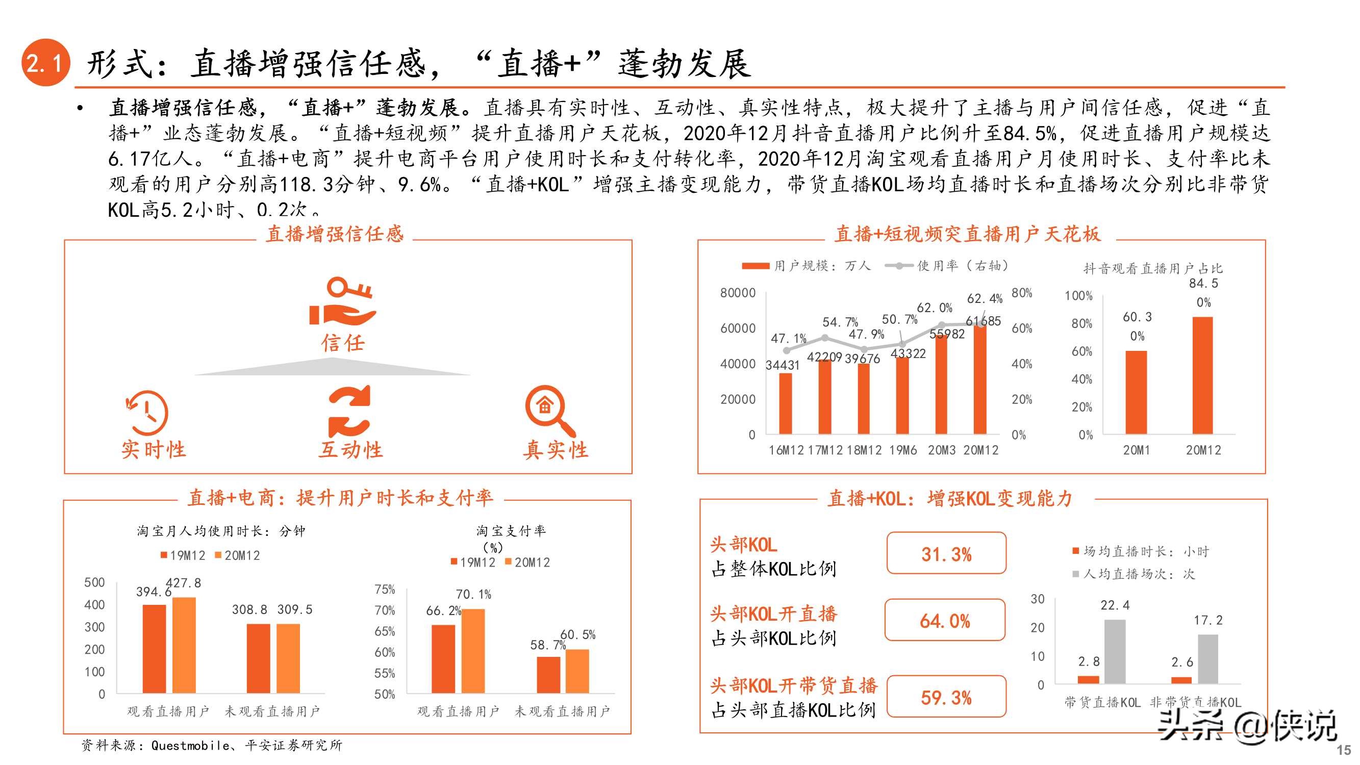 内容与渠道变迁：新型营销方式正当时（数字营销）