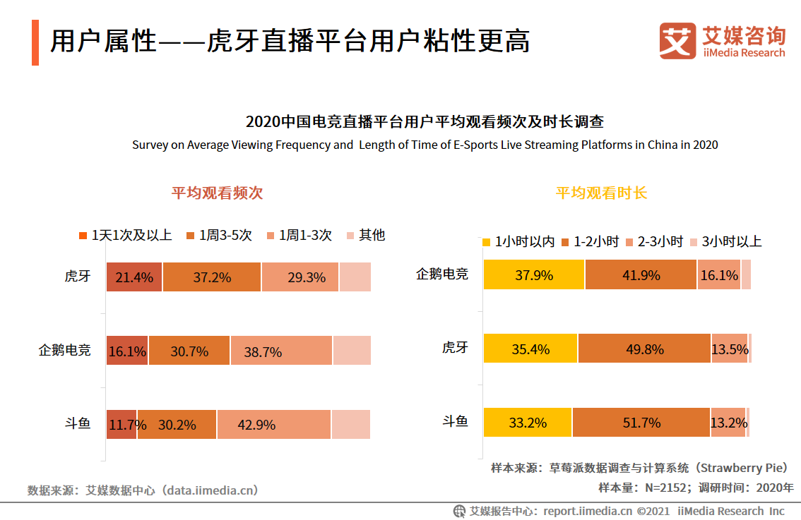 电竞直播报告：2022市场规模将破400亿，视频平台加码布局