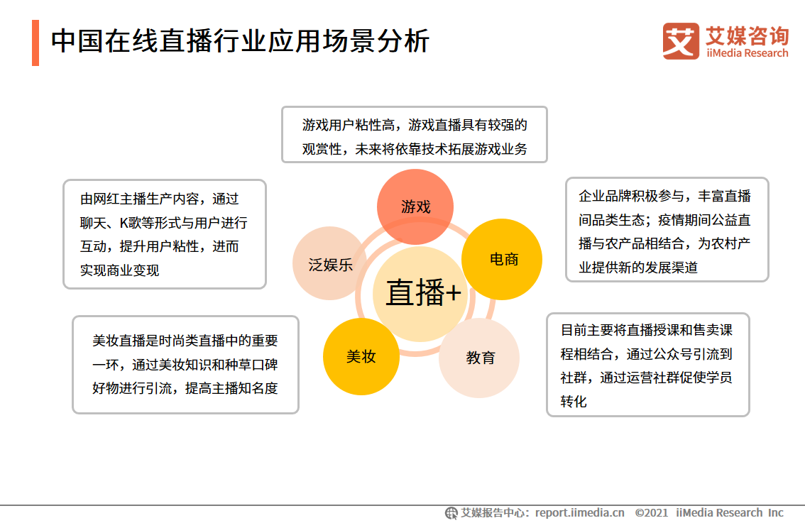 在线直播报告：2020用户规模达5.87亿，直播电商前景向好