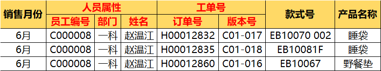 从0到1快速入门Excel透视表，看这一篇就够了