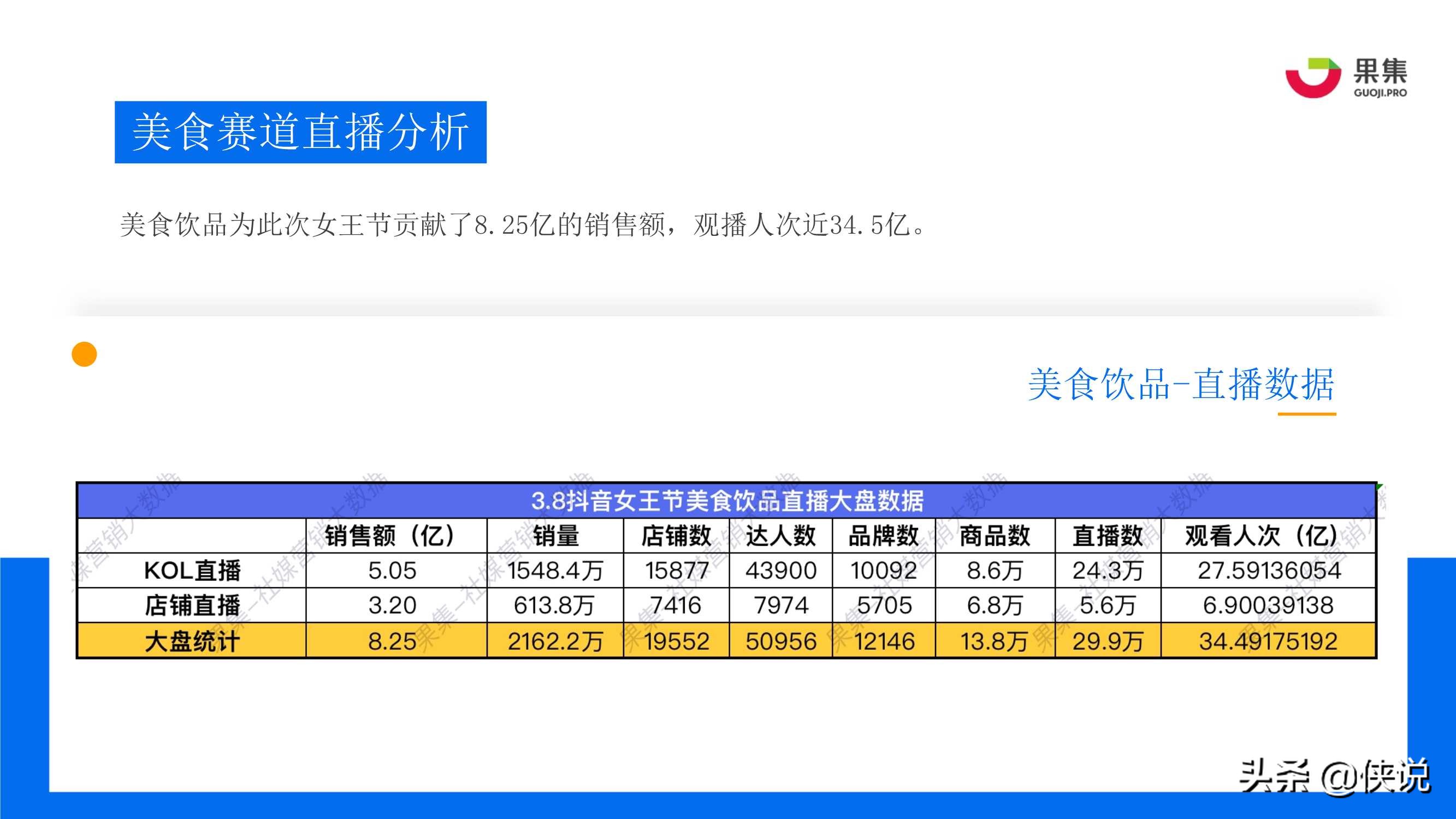 抖音3.8女王节：四大消费赛道直播规律解析