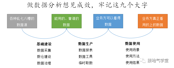 数据分析的年度工作计划，这样制定才合理