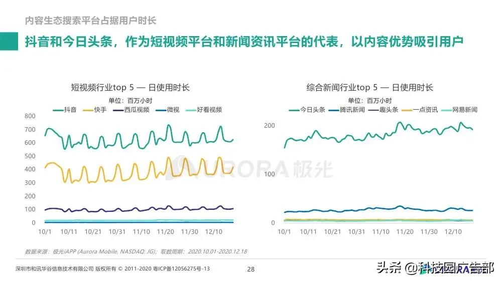 极光大数据&巨量引擎：内容生态搜索趋势研究报告