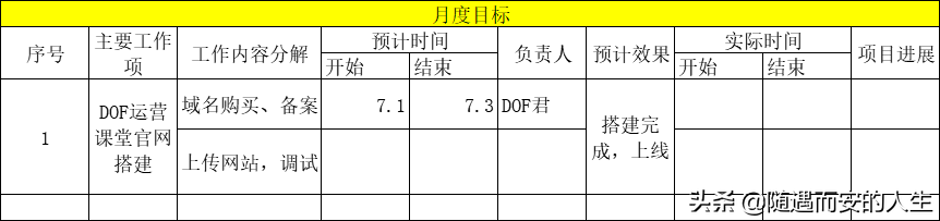 6个方面，搞定新媒体运营方案