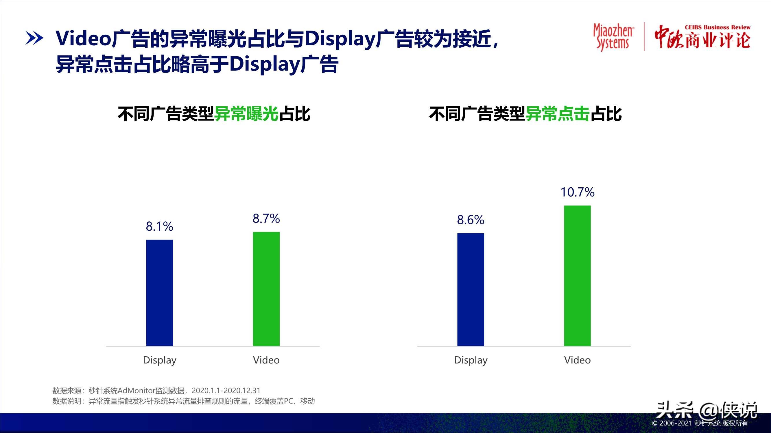 2020中国异常流量报告：损失达305亿，食品饮料受损严重