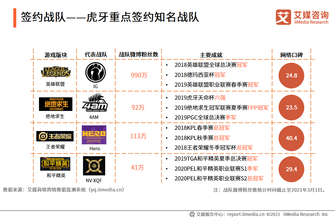 电竞直播报告：2022市场规模将破400亿，视频平台加码布局