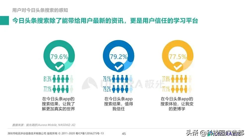 极光大数据&巨量引擎：内容生态搜索趋势研究报告