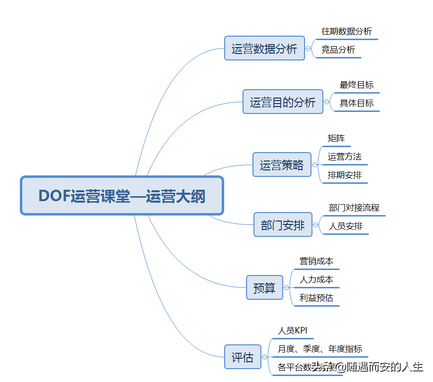 6个方面，搞定新媒体运营方案