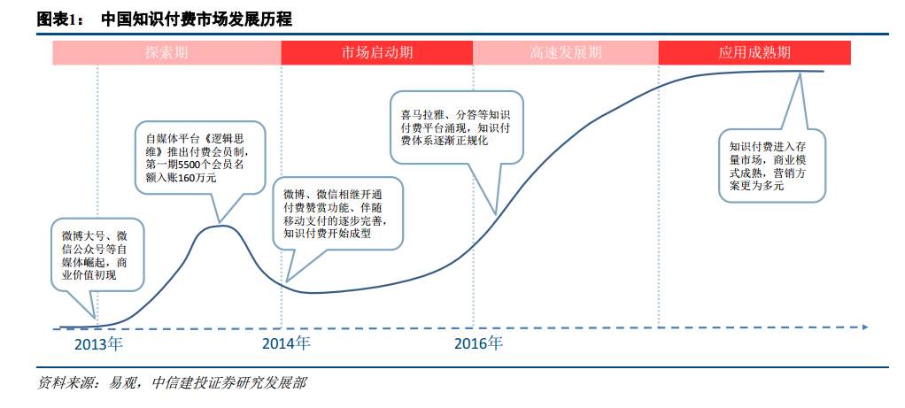 全民付费时代，平台会员营销有什么策略？