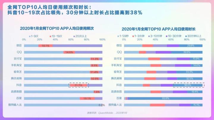 干货收藏|2020抖音用户报告完整版