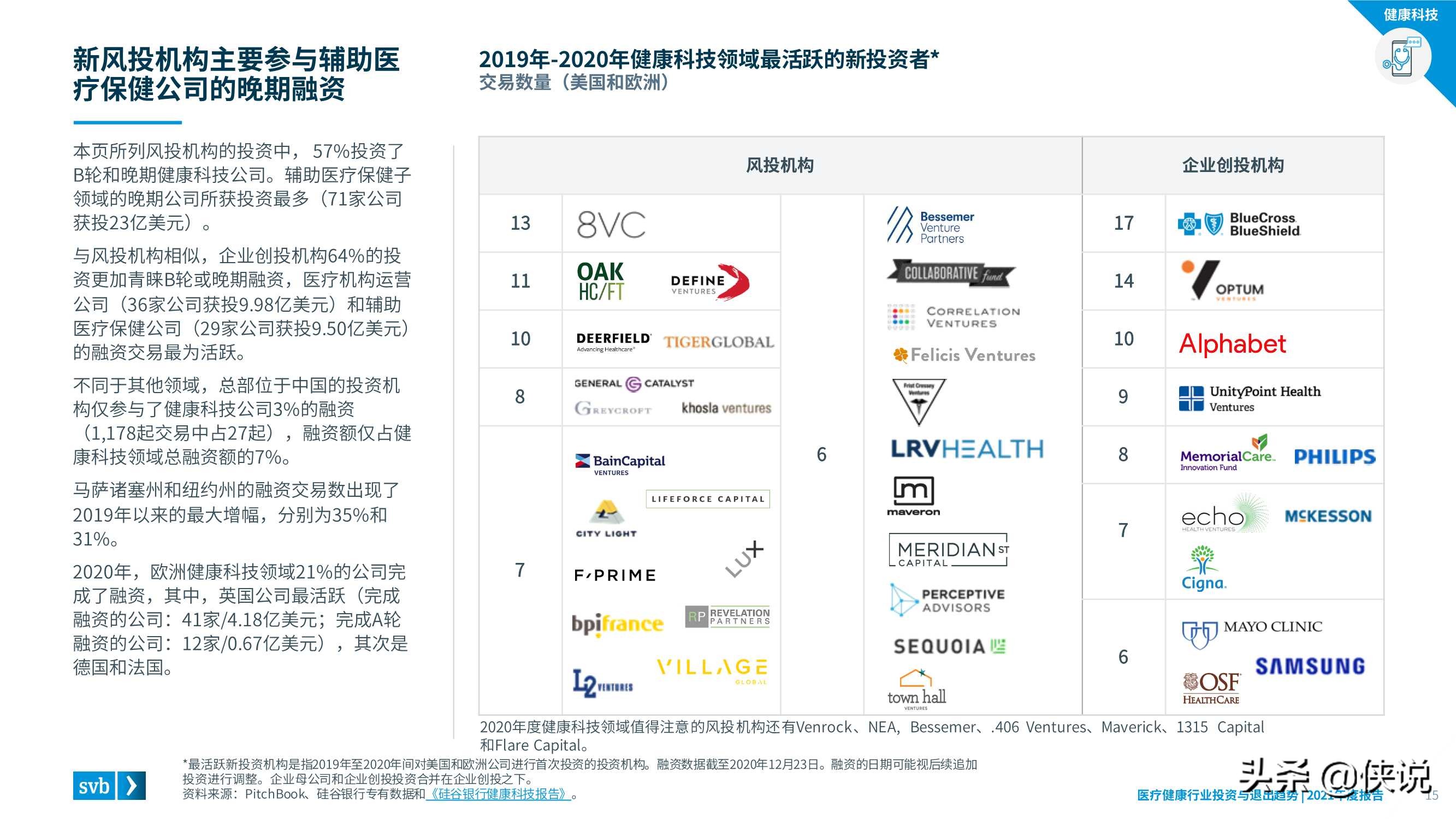 2021医疗健康行业投资与退出趋势报告