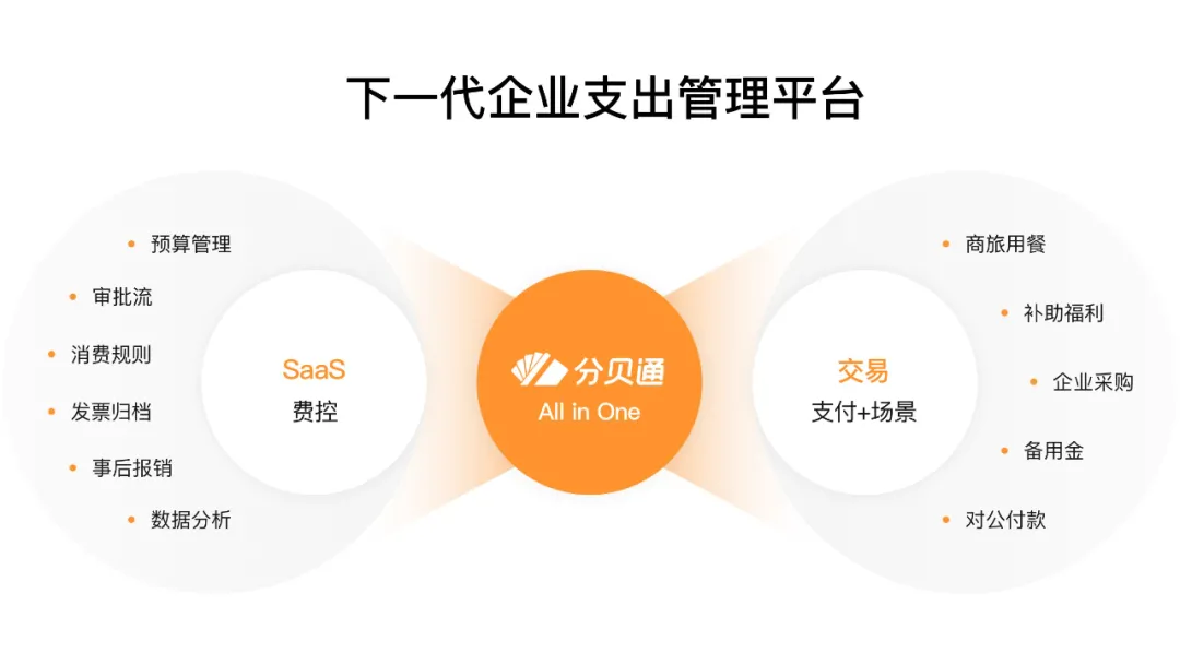 分贝通C轮融资9250万美元，高瓴、腾讯联合领投