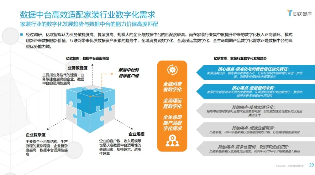 数据中台“助燃”万亿家装产业