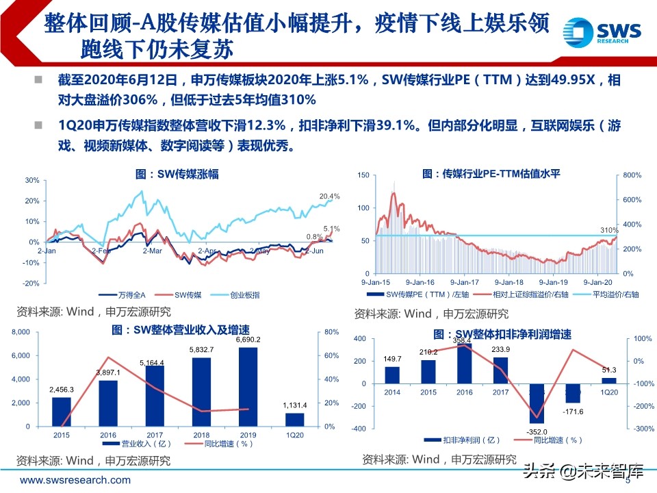 互联网传媒行业中期策略：流量分发新格局，5G应用新起点