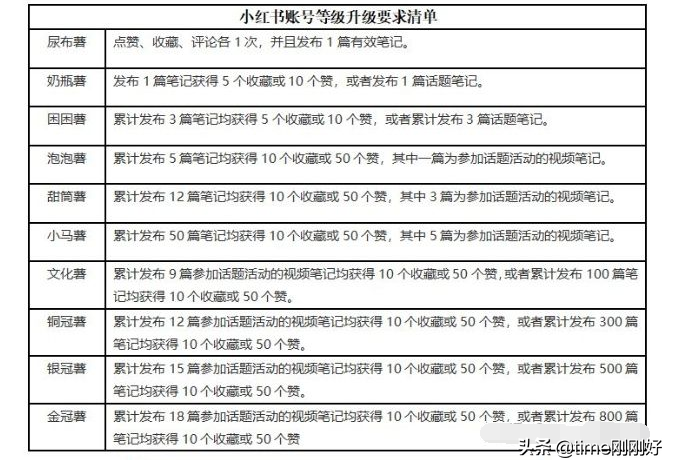 打破“死工资”困局，小红书涨粉指南，如何打造一个赚钱的账号？