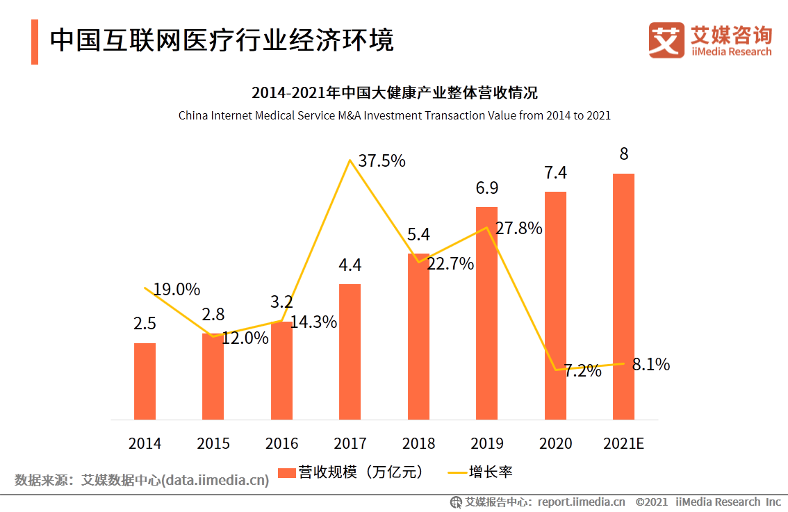 互联网医疗白皮书：疫情助推行业发展，移动医疗规模超500亿元