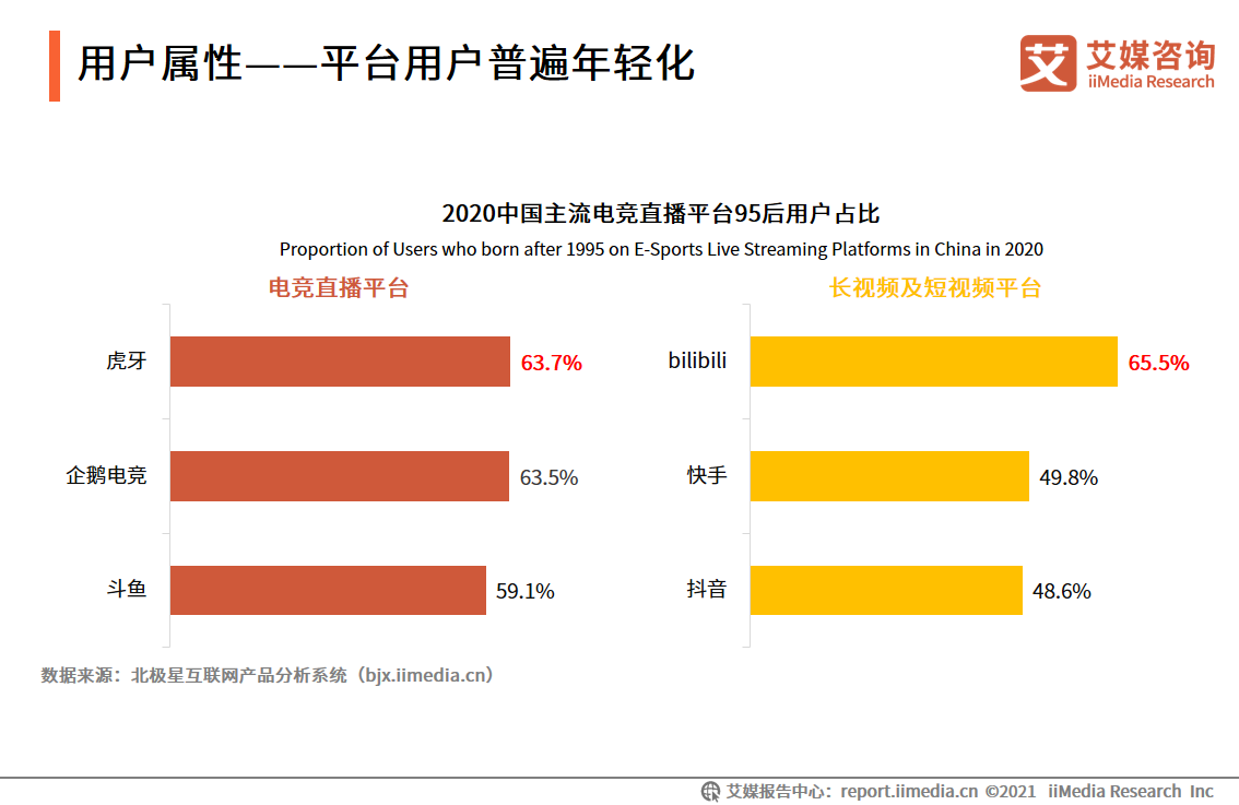 电竞直播报告：2022市场规模将破400亿，视频平台加码布局